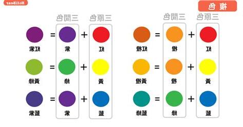 綠色 屬性